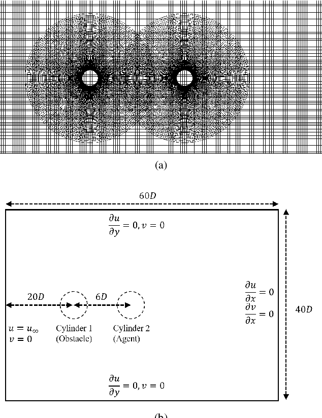 Figure 3 for Improving agent performance in fluid environments by perceptual pretraining