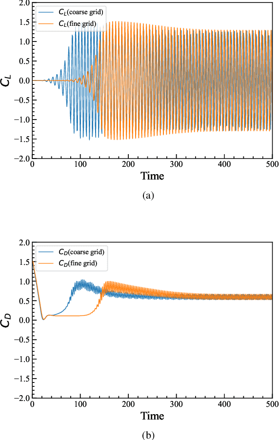 Figure 2 for Improving agent performance in fluid environments by perceptual pretraining