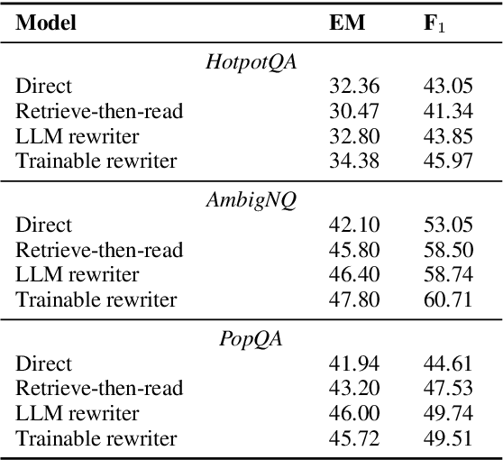 Figure 3 for Query Rewriting for Retrieval-Augmented Large Language Models