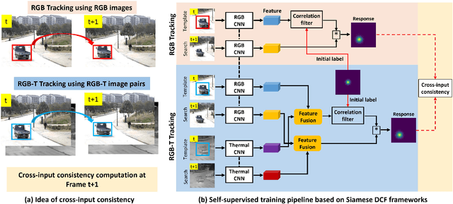 Figure 3 for Self-Supervised RGB-T Tracking with Cross-Input Consistency