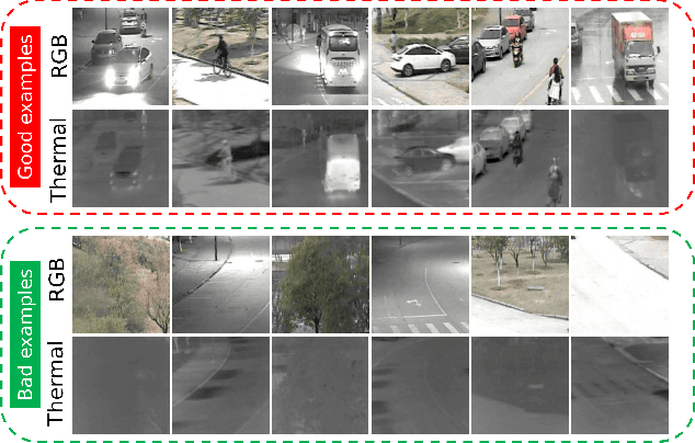 Figure 4 for Self-Supervised RGB-T Tracking with Cross-Input Consistency