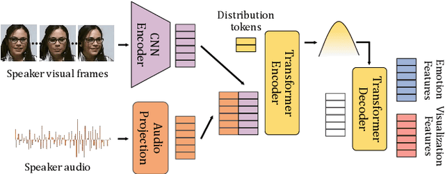 Figure 1 for REACT 2024: the Second Multiple Appropriate Facial Reaction Generation Challenge