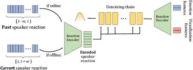 Figure 2 for REACT 2024: the Second Multiple Appropriate Facial Reaction Generation Challenge