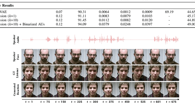 Figure 4 for REACT 2024: the Second Multiple Appropriate Facial Reaction Generation Challenge