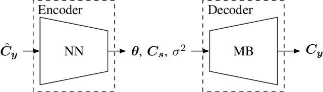 Figure 1 for Unsupervised Parameter Estimation using Model-based Decoder