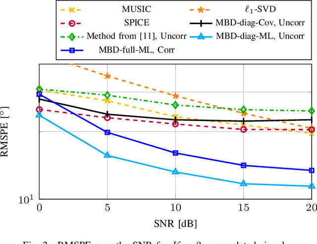 Figure 2 for Unsupervised Parameter Estimation using Model-based Decoder