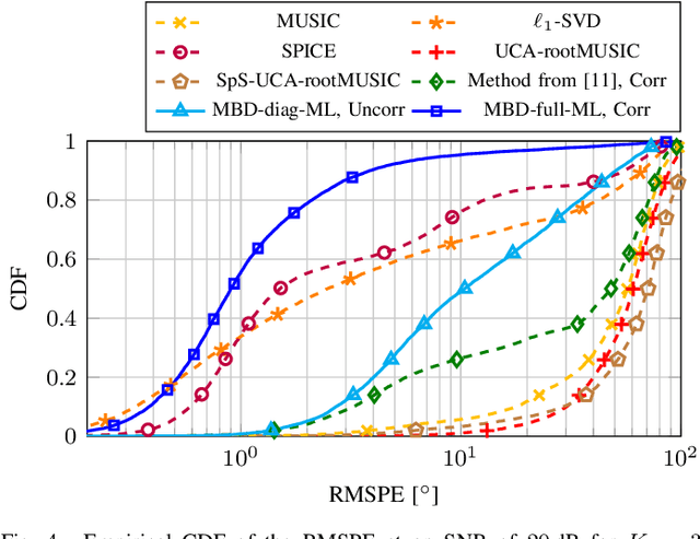 Figure 4 for Unsupervised Parameter Estimation using Model-based Decoder