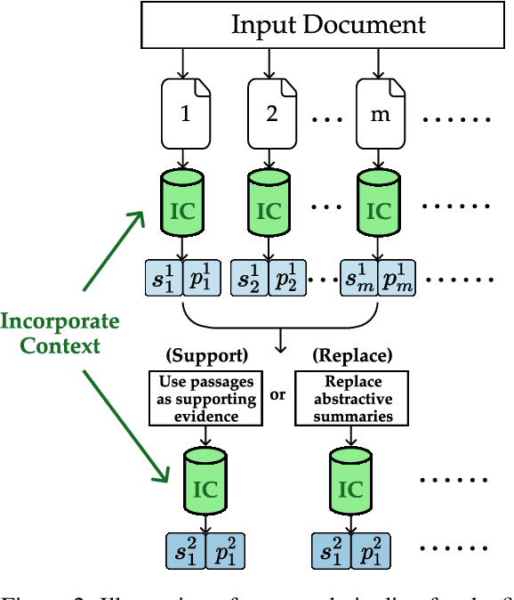 Figure 3 for Context-Aware Hierarchical Merging for Long Document Summarization