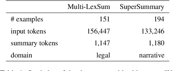 Figure 2 for Context-Aware Hierarchical Merging for Long Document Summarization