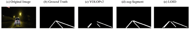 Figure 1 for LOID: Lane Occlusion Inpainting and Detection for Enhanced Autonomous Driving Systems