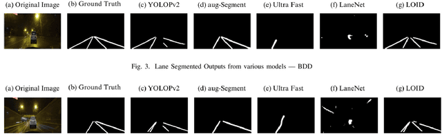 Figure 3 for LOID: Lane Occlusion Inpainting and Detection for Enhanced Autonomous Driving Systems