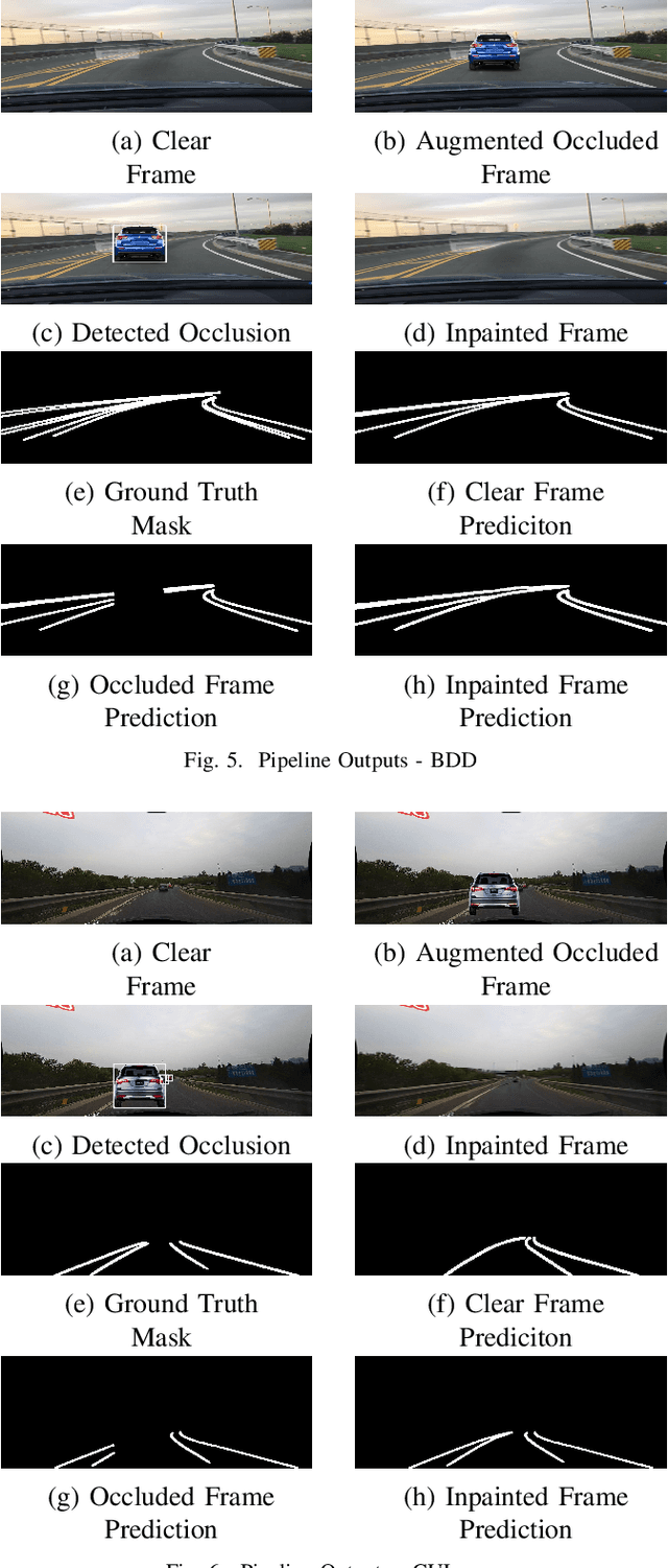 Figure 4 for LOID: Lane Occlusion Inpainting and Detection for Enhanced Autonomous Driving Systems