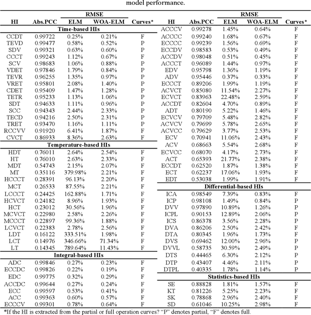 Figure 2 for Driving behavior-guided battery health monitoring for electric vehicles using machine learning