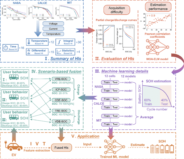 Figure 1 for Driving behavior-guided battery health monitoring for electric vehicles using machine learning