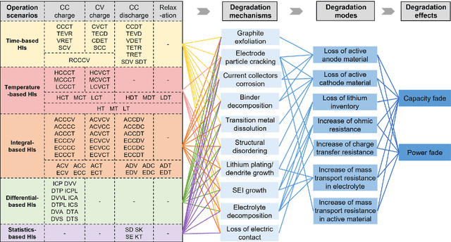 Figure 3 for Driving behavior-guided battery health monitoring for electric vehicles using machine learning