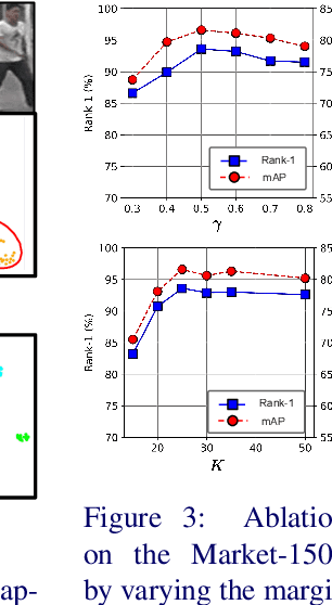 Figure 4 for Pose-Transformation and Radial Distance Clustering for Unsupervised Person Re-identification