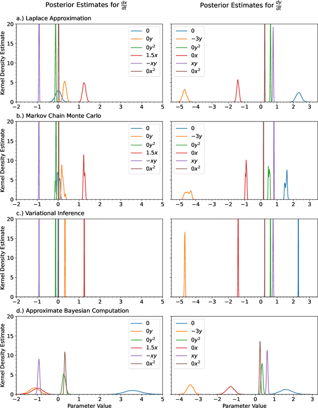 Figure 4 for Bayesian polynomial neural networks and polynomial neural ordinary differential equations