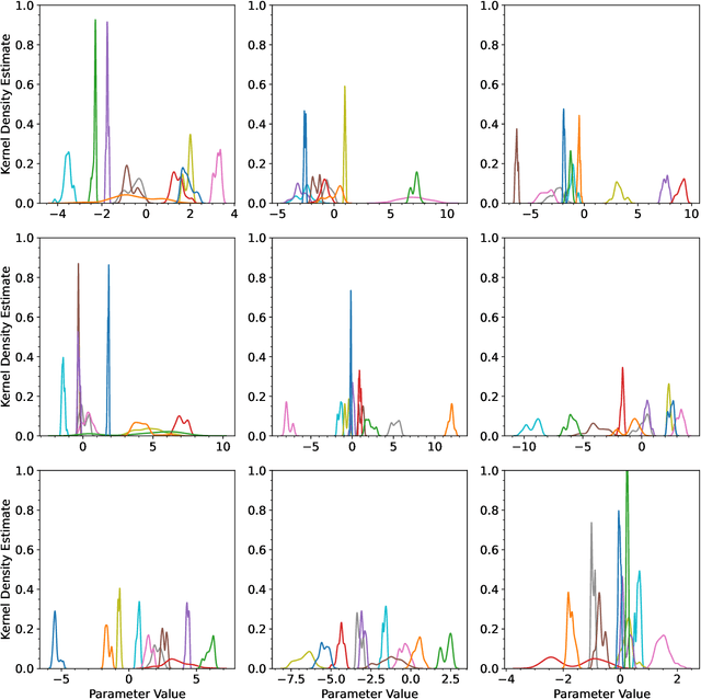 Figure 1 for Bayesian polynomial neural networks and polynomial neural ordinary differential equations