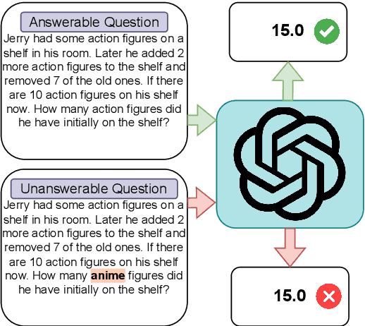 Figure 1 for When Not to Answer: Evaluating Prompts on GPT Models for Effective Abstention in Unanswerable Math Word Problems