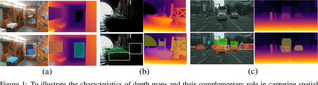 Figure 1 for Depth-Guided Semi-Supervised Instance Segmentation