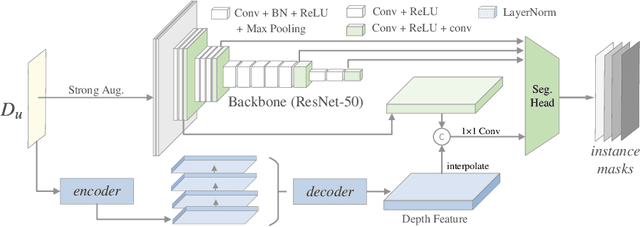 Figure 4 for Depth-Guided Semi-Supervised Instance Segmentation