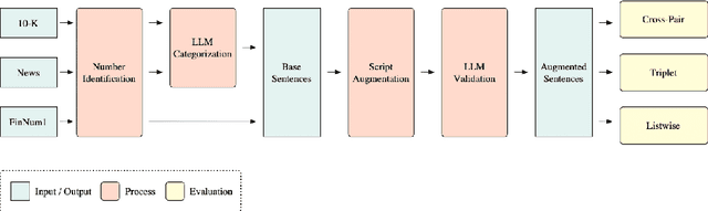 Figure 2 for FinNuE: Exposing the Risks of Using BERTScore for Numerical Semantic Evaluation in Finance