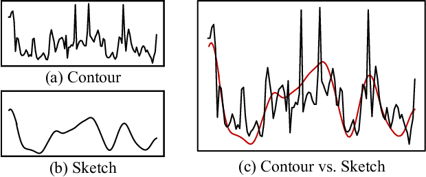 Figure 2 for DrawSpeech: Expressive Speech Synthesis Using Prosodic Sketches as Control Conditions