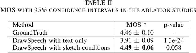 Figure 4 for DrawSpeech: Expressive Speech Synthesis Using Prosodic Sketches as Control Conditions