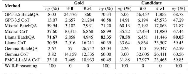 Figure 3 for Analysing zero-shot temporal relation extraction on clinical notes using temporal consistency