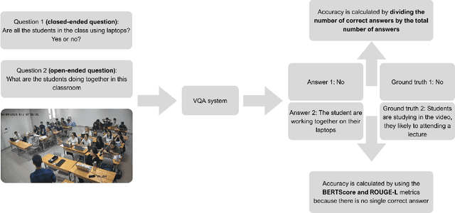 Figure 1 for Exploring the Application of Visual Question Answering (VQA) for Classroom Activity Monitoring