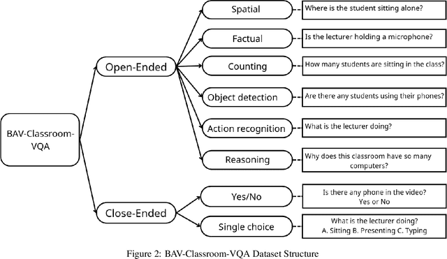 Figure 3 for Exploring the Application of Visual Question Answering (VQA) for Classroom Activity Monitoring