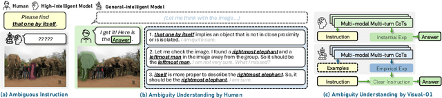 Figure 1 for Visual-O1: Understanding Ambiguous Instructions via Multi-modal Multi-turn Chain-of-thoughts Reasoning