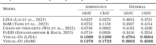 Figure 2 for Visual-O1: Understanding Ambiguous Instructions via Multi-modal Multi-turn Chain-of-thoughts Reasoning