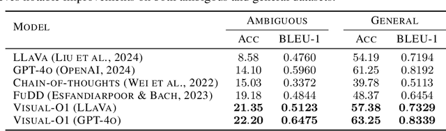 Figure 4 for Visual-O1: Understanding Ambiguous Instructions via Multi-modal Multi-turn Chain-of-thoughts Reasoning
