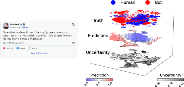 Figure 1 for Unmasking Social Bots: How Confident Are We?