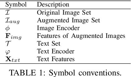 Figure 2 for OT-Attack: Enhancing Adversarial Transferability of Vision-Language Models via Optimal Transport Optimization