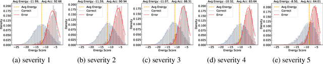 Figure 1 for Energy-based Automated Model Evaluation