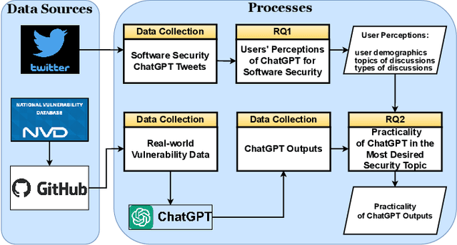 Figure 1 for A Qualitative Study on Using ChatGPT for Software Security: Perception vs. Practicality