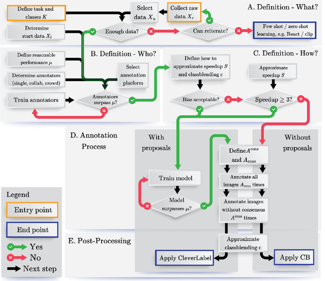 Figure 3 for Annotating Ambiguous Images: General Annotation Strategy for Image Classification with Real-World Biomedical Validation on Vertebral Fracture Diagnosis