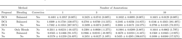 Figure 2 for Annotating Ambiguous Images: General Annotation Strategy for Image Classification with Real-World Biomedical Validation on Vertebral Fracture Diagnosis