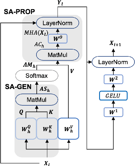 Figure 1 for Understanding and Improving Knowledge Distillation for Quantization-Aware Training of Large Transformer Encoders