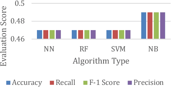 Figure 2 for Machine Learning Based Approach to Recommend MITRE ATT&CK Framework for Software Requirements and Design Specifications