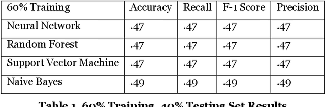 Figure 1 for Machine Learning Based Approach to Recommend MITRE ATT&CK Framework for Software Requirements and Design Specifications