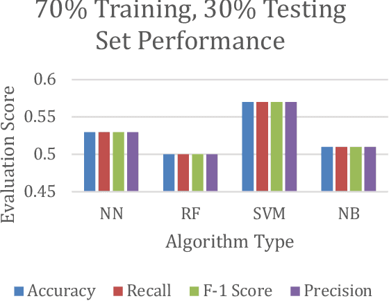 Figure 3 for Machine Learning Based Approach to Recommend MITRE ATT&CK Framework for Software Requirements and Design Specifications