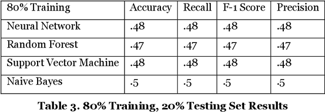 Figure 4 for Machine Learning Based Approach to Recommend MITRE ATT&CK Framework for Software Requirements and Design Specifications