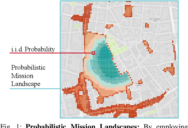 Figure 1 for Probabilistic Mission Design in Neuro-Symbolic Systems