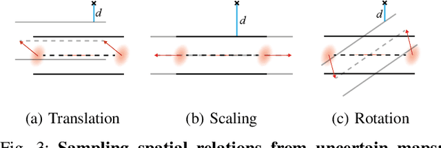 Figure 3 for Probabilistic Mission Design in Neuro-Symbolic Systems