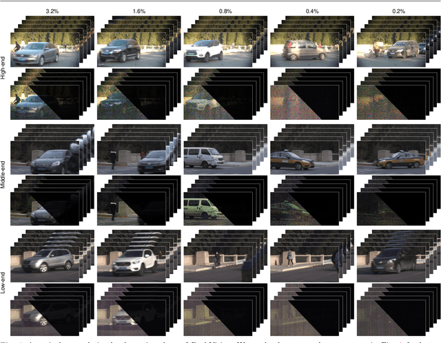 Figure 3 for DarkVision: A Benchmark for Low-light Image/Video Perception