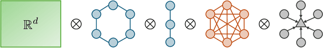 Figure 1 for Energy-Based Modelling for Discrete and Mixed Data via Heat Equations on Structured Spaces