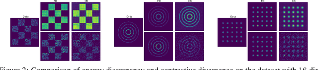 Figure 3 for Energy-Based Modelling for Discrete and Mixed Data via Heat Equations on Structured Spaces